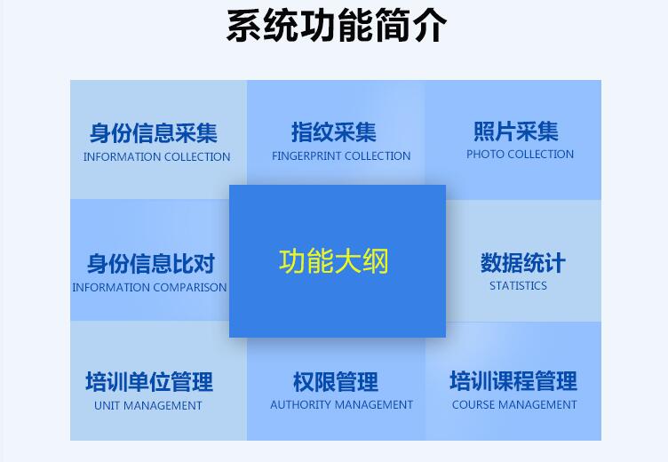 會議培訓身份信息采集登記系統 會議培訓身份信息采集登記系統