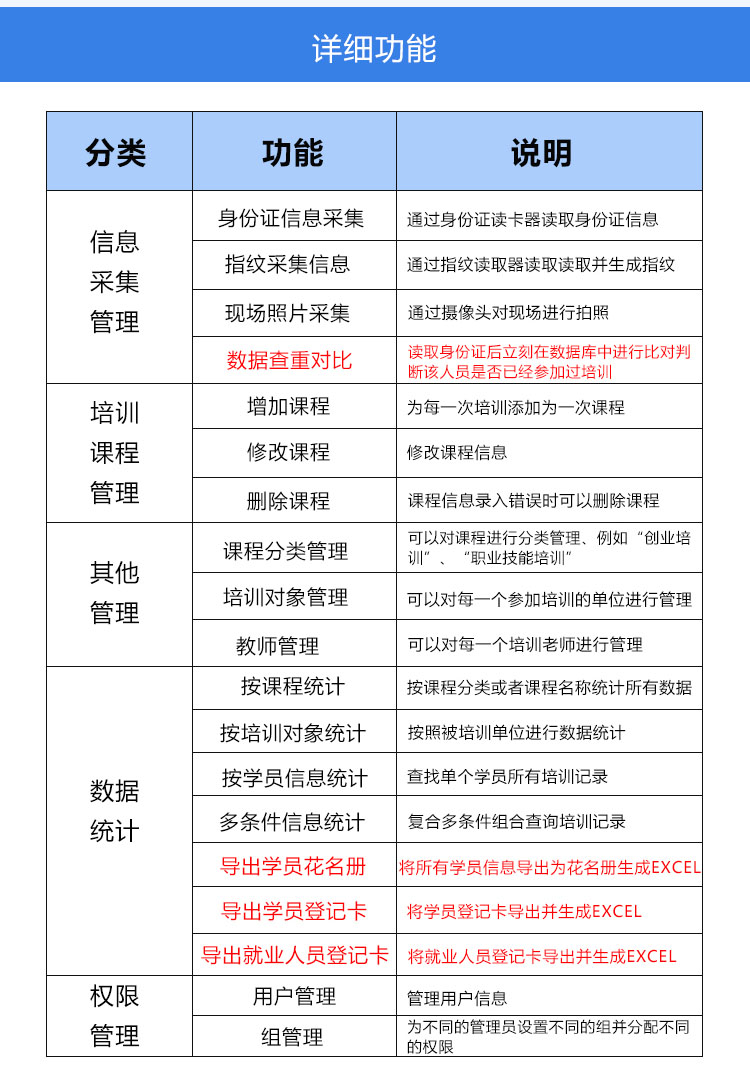 會議培訓身份信息采集登記系統 會議培訓身份信息采集登記系統